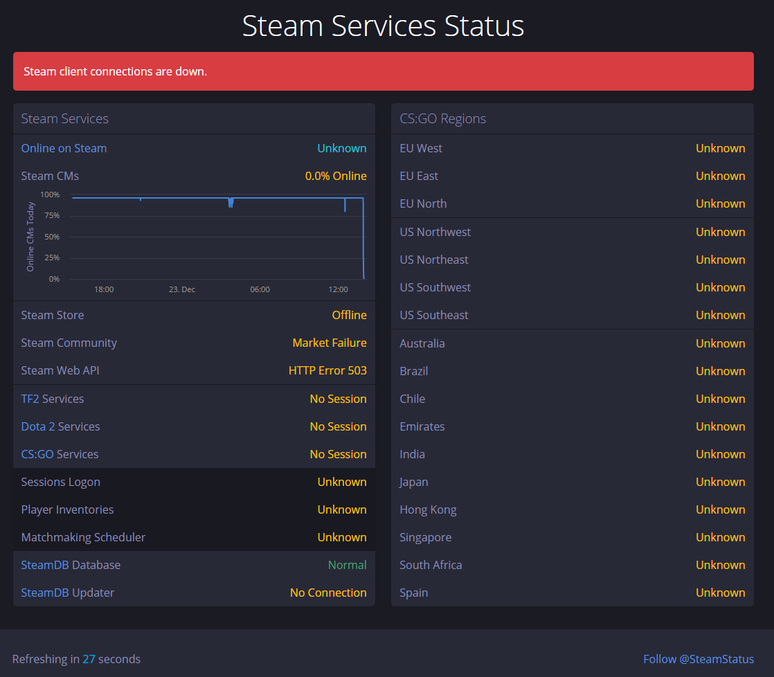 Is steam currently down (114) фото