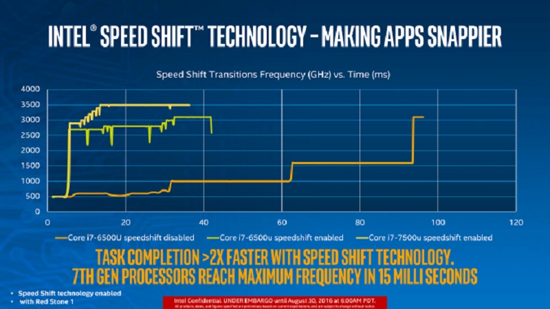 Разгон intel kaby lake