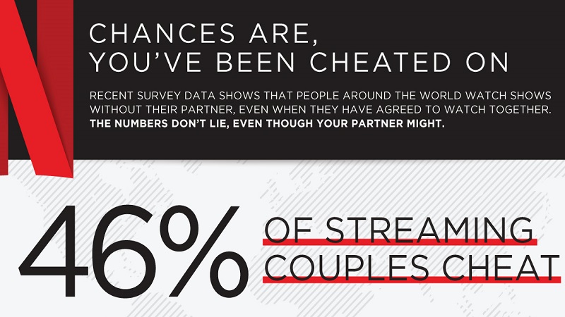 Netflix Cheating Haunts 46% of Couples | eTeknix