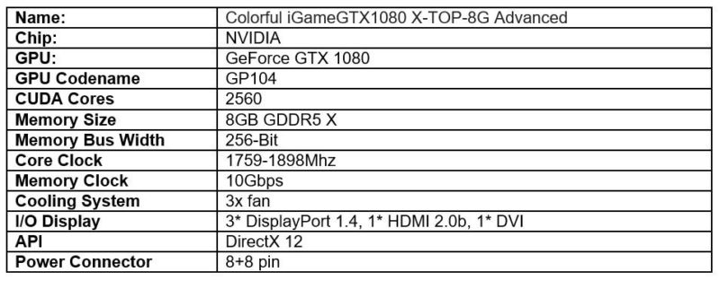 COLORFUL iGameGTX1080 X-TOP-8G Advanced Introduced