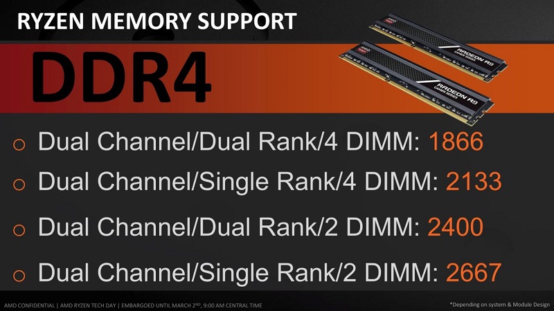 AMD Ryzen DDR4 Memory Support
