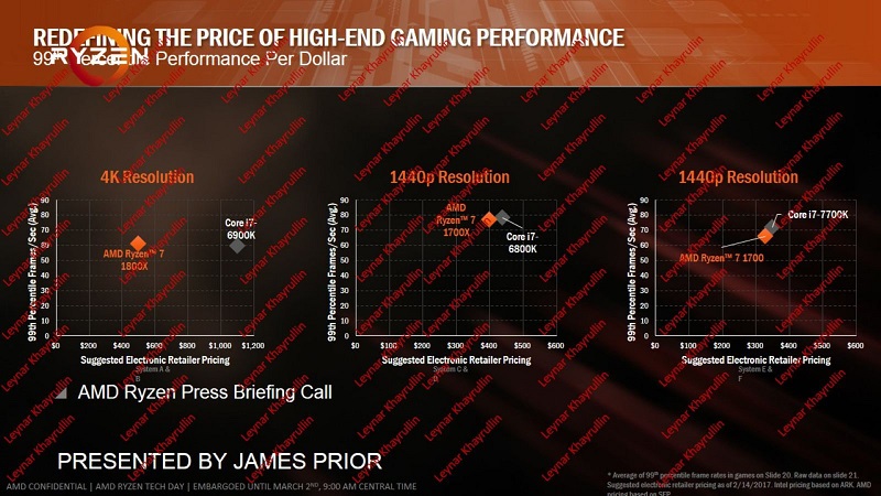 AMD Ryzen 7 Launch Slides Leak 1