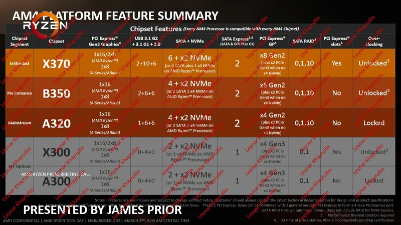 AMD Ryzen 7 Launch Slides Leak 4
