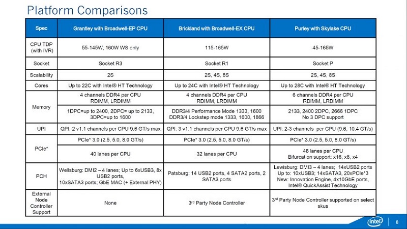 Сравнение процессоров i3 и xeon