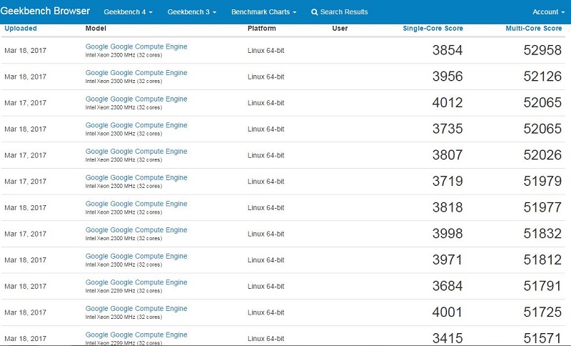 3700x geekbench