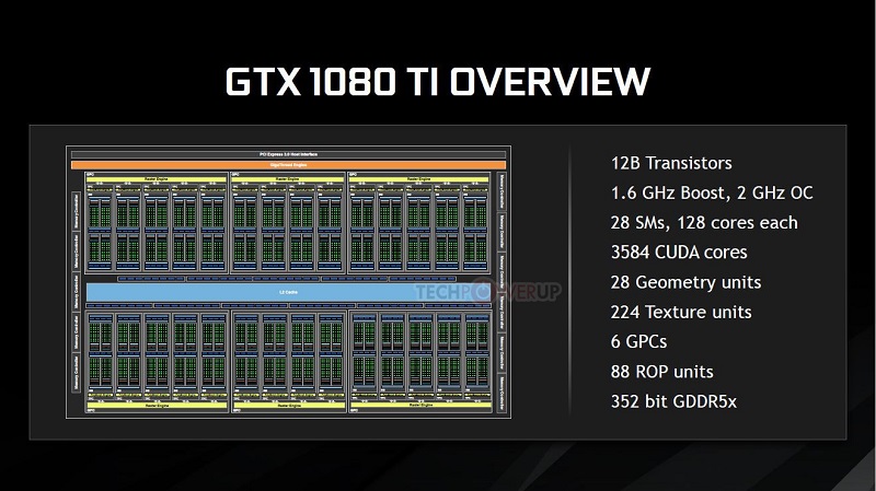 Nvidia GeForce GTX 1080 Ti Core Diagram Overview
