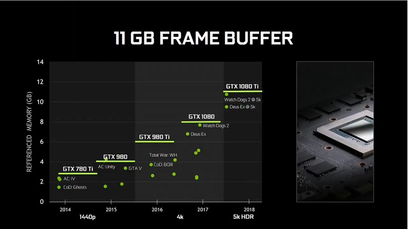 Nvidia Launches Geforce Gtx 1080 Ti At Gdc Geforce Celebration 