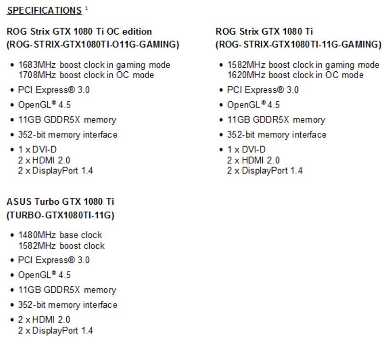 Strix GeForce GTX 1080 Ti specs