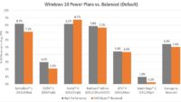 AMD Ryzen Balance Power Plan