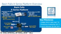 Intel 'Basin Falls' X299 HEDT Platform Unveiling Pushed Early for June