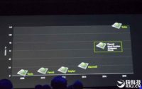 RUMOUR: NVIDIA Pushing 20-Series Volta GPU for Early Launch in Q3 2017