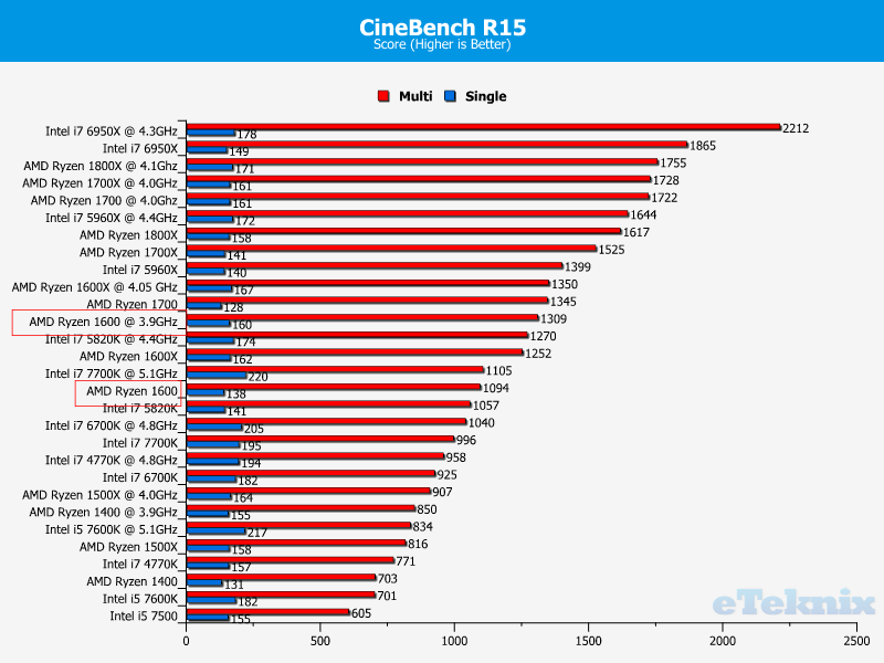 cinebench scores ryzen 1600