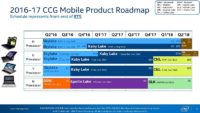 Intel Gemini Lake SOC Leaked Slide