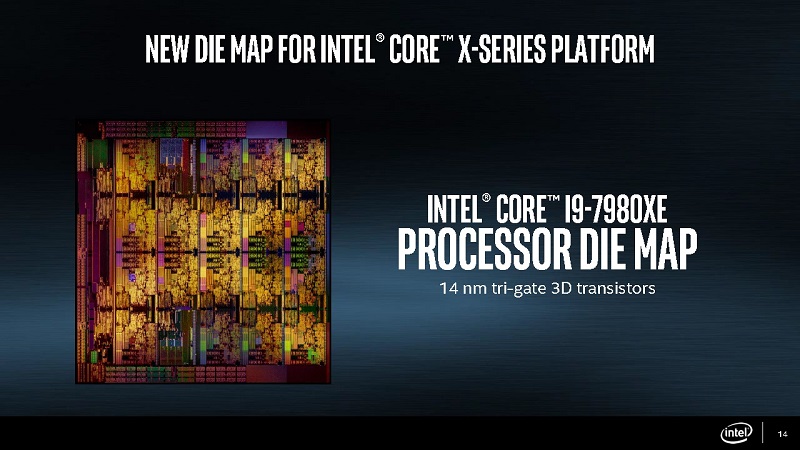 Intel X299 Kaby Lake X Skylake X HEDT 2