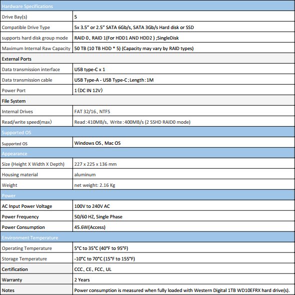 Noontec TerraMaster D5-300C SS specs