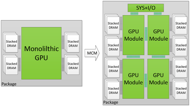 NVIDIA Multi Chip Module GPU 1