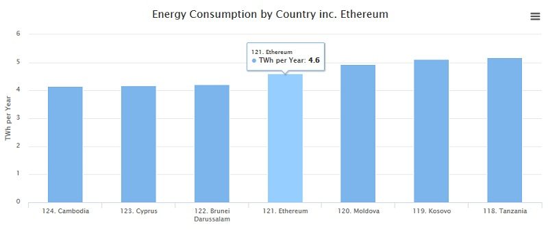 cuanta energia consume case mining for ethereum