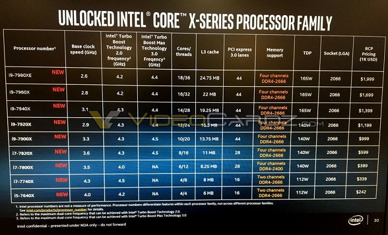 Intel core x series это