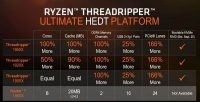 AMD Threadripper to Get NVMe RAID Update on September 25