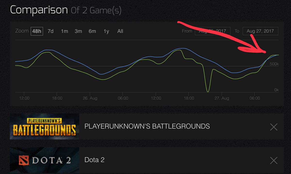 Battleground steam charts фото 54