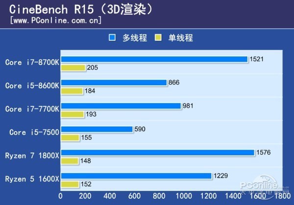 Core i5 8600K Cinebench R15