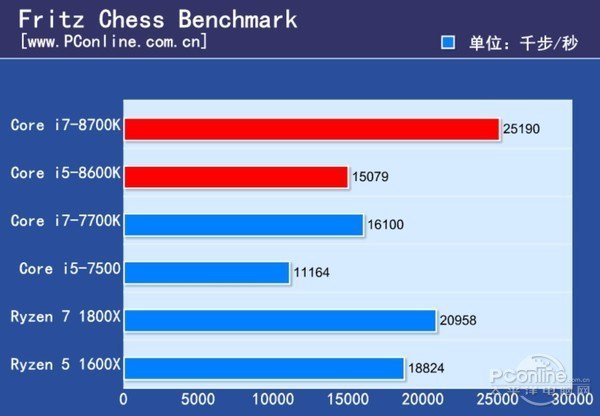 i7 9700 geekbench