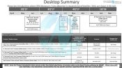 Intel Desktop Roadmap Summary 1