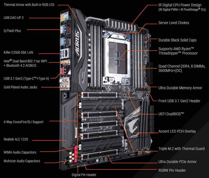 Gigabyte Aorus X399 Gaming 7 Threadripper Motherboard Review
