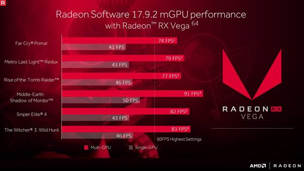 AMD Vega mGPU Support Enabled in Radeon Software 17.9.2