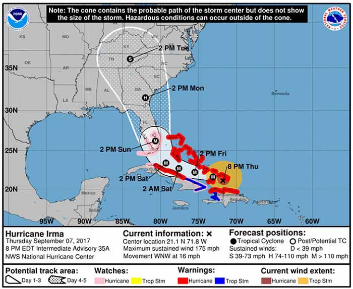 People Try to Chase off Hurricane Irma with Electric Fans | eTeknix