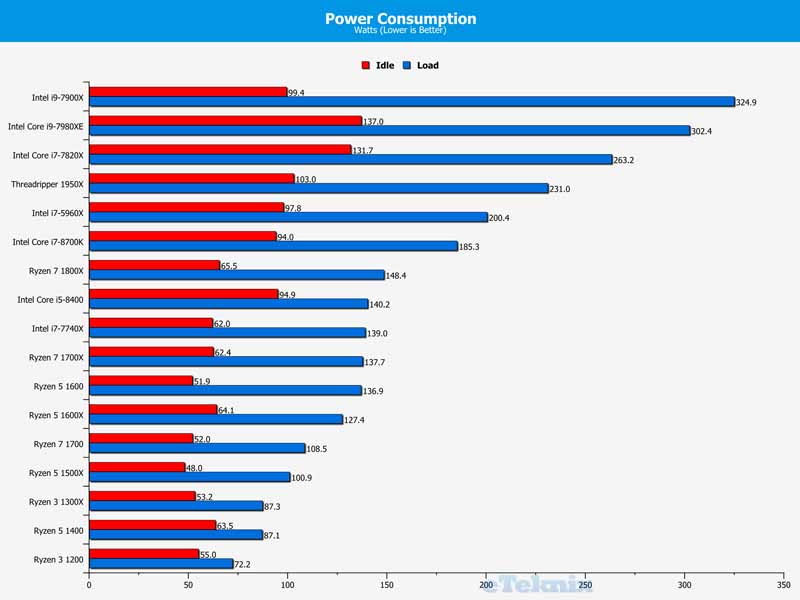 8 core 16 thread processor i7