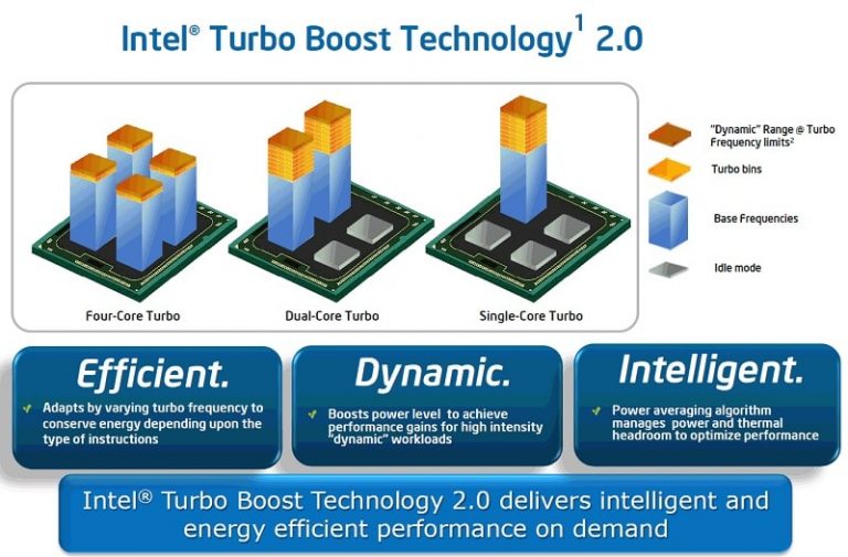 Intel dl boost что это