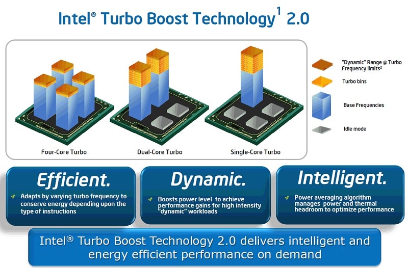 amd what is turbo boost