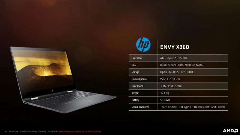 HP Envy x360 15m 3
