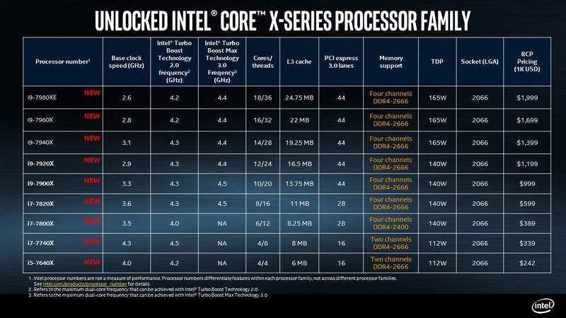 intel core x series processor skus