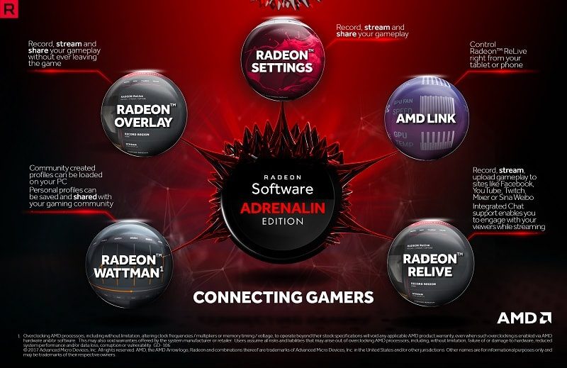 AMD Adrenalin Edition 16