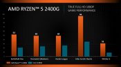 AMD Ryzen 5 2400G vs Intel 8400 Gaming Performance