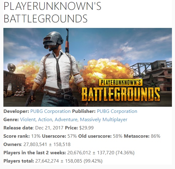 PlayerUnknown’s Battlegrounds
