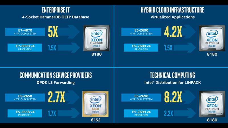 Intel Xeon Gold 6146 12-Core/24-Thread Processor Review | Page 2 of 10 ...