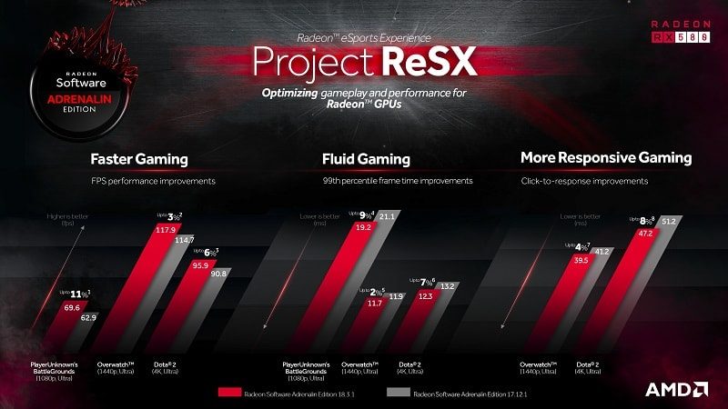 AMD Project ReSX