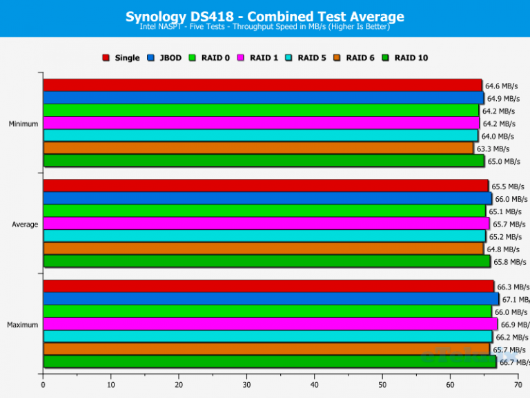 synology drive compatibility chart