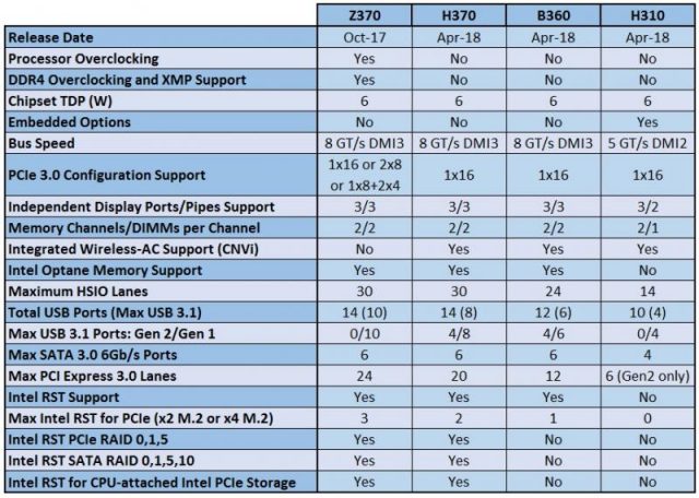 Intel 100 series c230 series chipset family что это