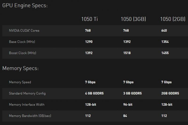 NVIDIA Introduces New GTX 1050 3GB Variant Video Card