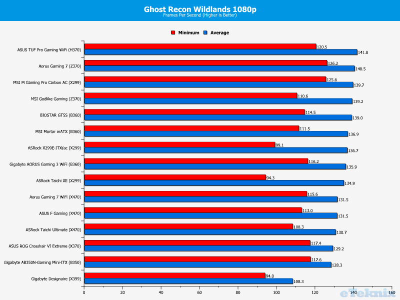 ASRock X299E-ITX/ac mini-ITX Motherboard Review | eTeknix