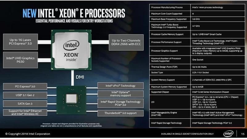 Intel Xeon E chart