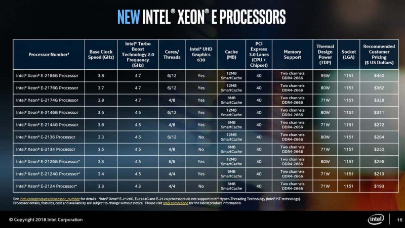 Intel Launches New Xeon E Cpus For Workstations Eteknix