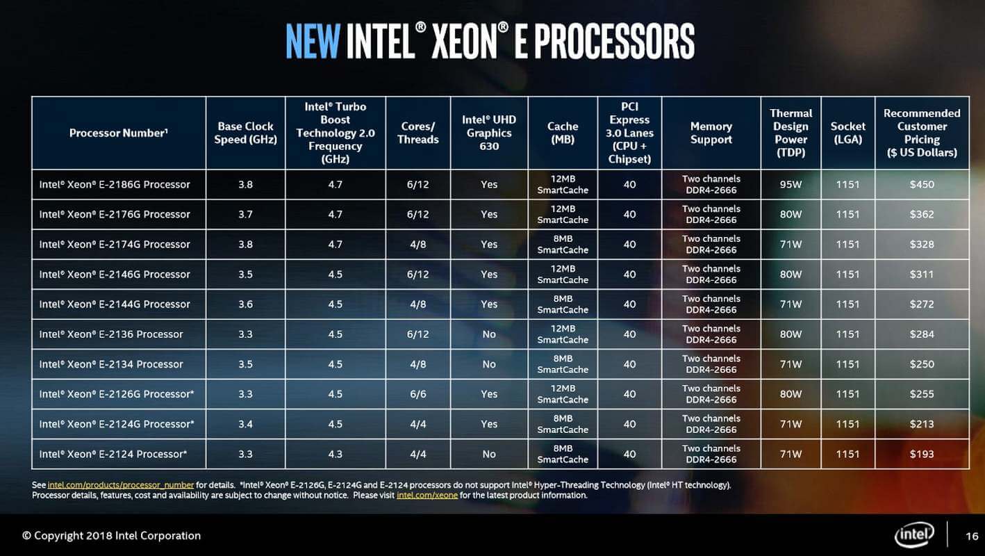 Intel Xeon E specifications