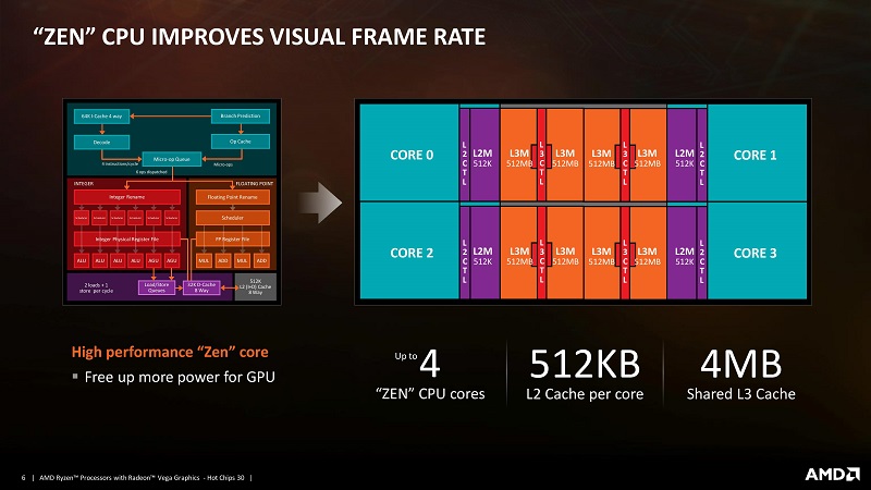 Amd raven ridge vga graphics driver это