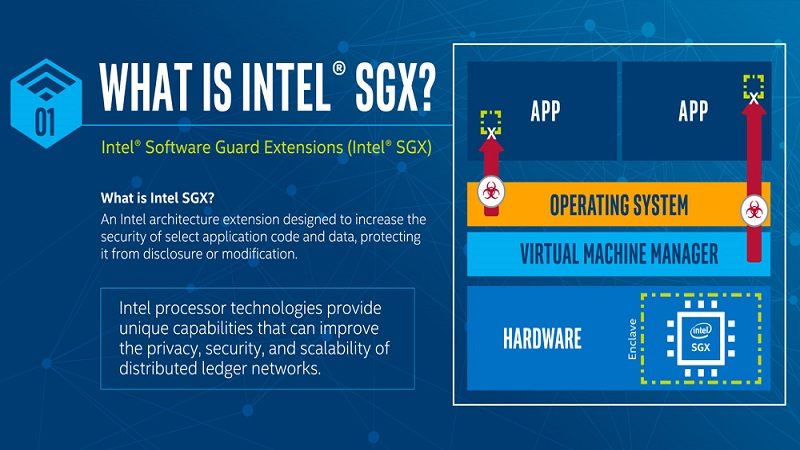 Intel sgx control что это