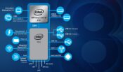 Intel Whiskey Lake PCH Chipset